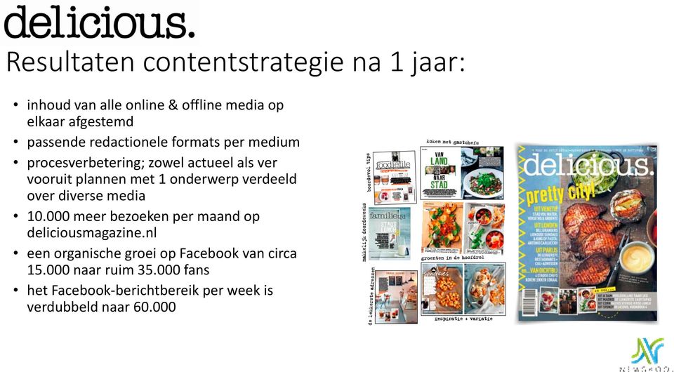 verdeeld over diverse media 10.000 meer bezoeken per maand op deliciousmagazine.