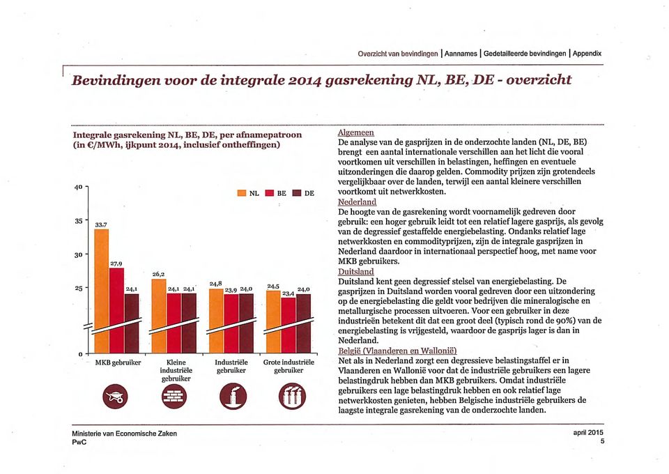 gebruiker gebruiker Algemeen De analyse van de gasprijzen in de onderzochte landen (NL, DE, BE) brengt een aantal internationale verschillen aan het licht die vooral voortkomen uit verschillen in