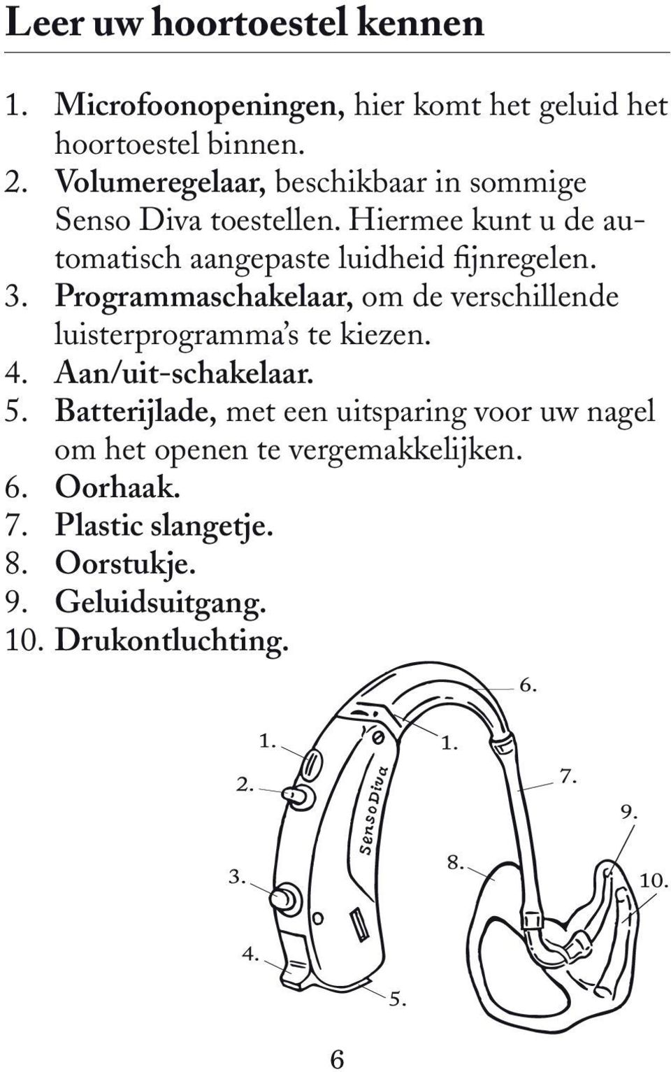 3. Programmaschakelaar, om de verschillende luisterprogramma s te kiezen. 4. Aan/uit-schakelaar. 5.