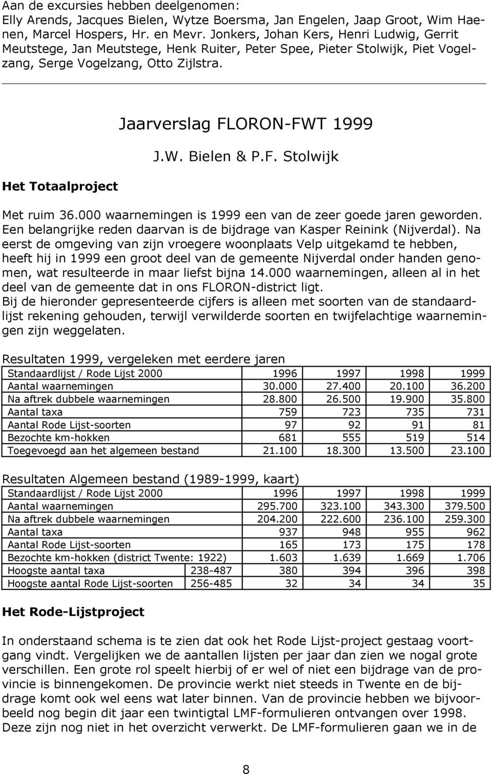 Het Totaalproject Jaarverslag FLORON-FWT 1999 J.W. Bielen & P.F. Stolwijk Met ruim 36.000 waarnemingen is 1999 een van de zeer goede jaren geworden.