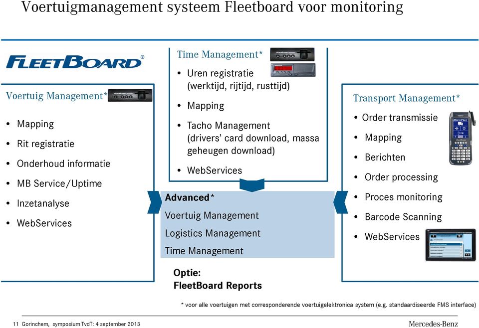 Management Logistics Management Time Management Optie: FleetBoard Reports Transport Management* Order transmissie Mapping Berichten Order processing Proces monitoring