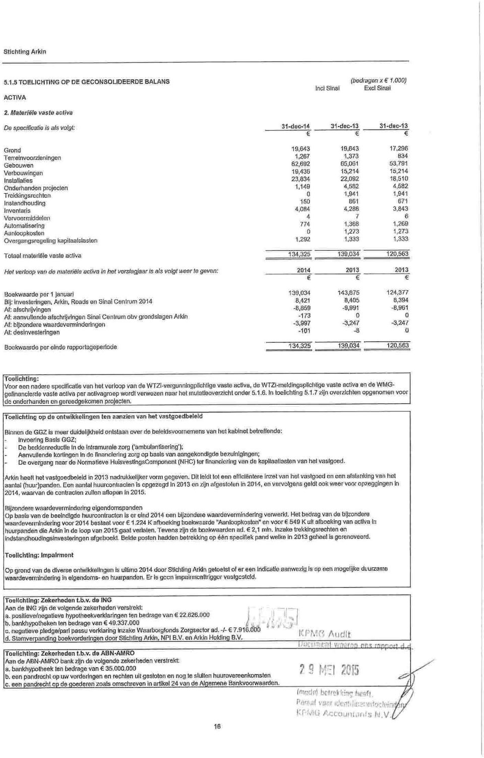 Trekkingsrechten Instndhuding Inventris Ververmiddelen Aütmtiserlng Anlpksten Overgngsregeling kpitlslslen Ttl mteriële vste ctiv Hel verlp vn de rnleriële ctiv tn het verslgjr Is ls vlgt weer 16