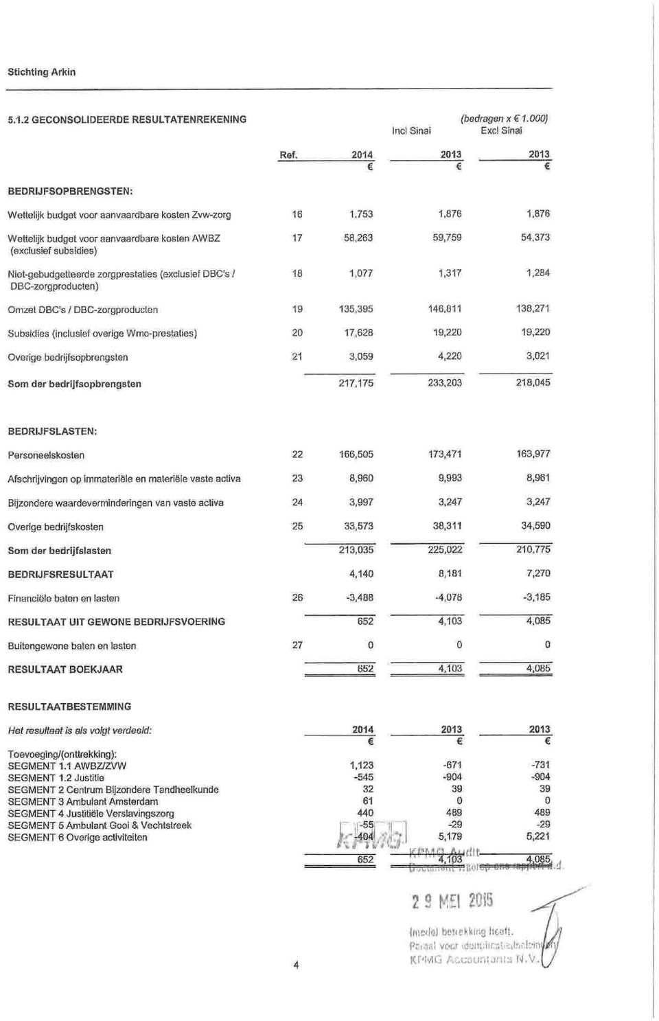 ebudgetteerde zrgprestties (exclusief DBC's, DBC-zrgprQducten) Omzet DSC!