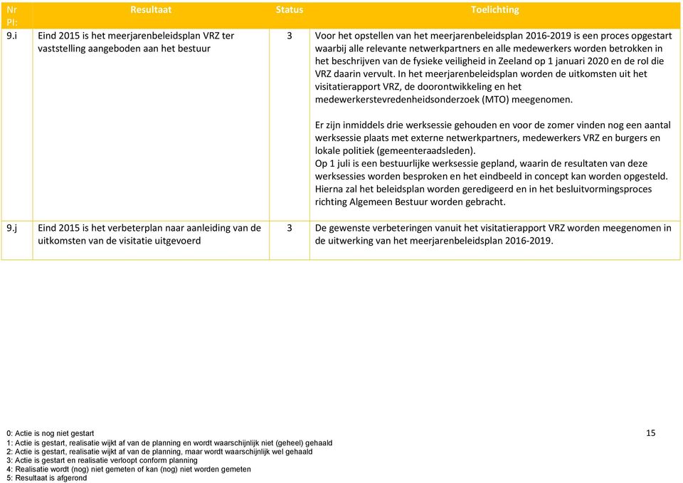 netwerkpartners en alle medewerkers worden betrokken in het beschrijven van de fysieke veiligheid in Zeeland op 1 januari 2020 en de rol die VRZ daarin vervult.