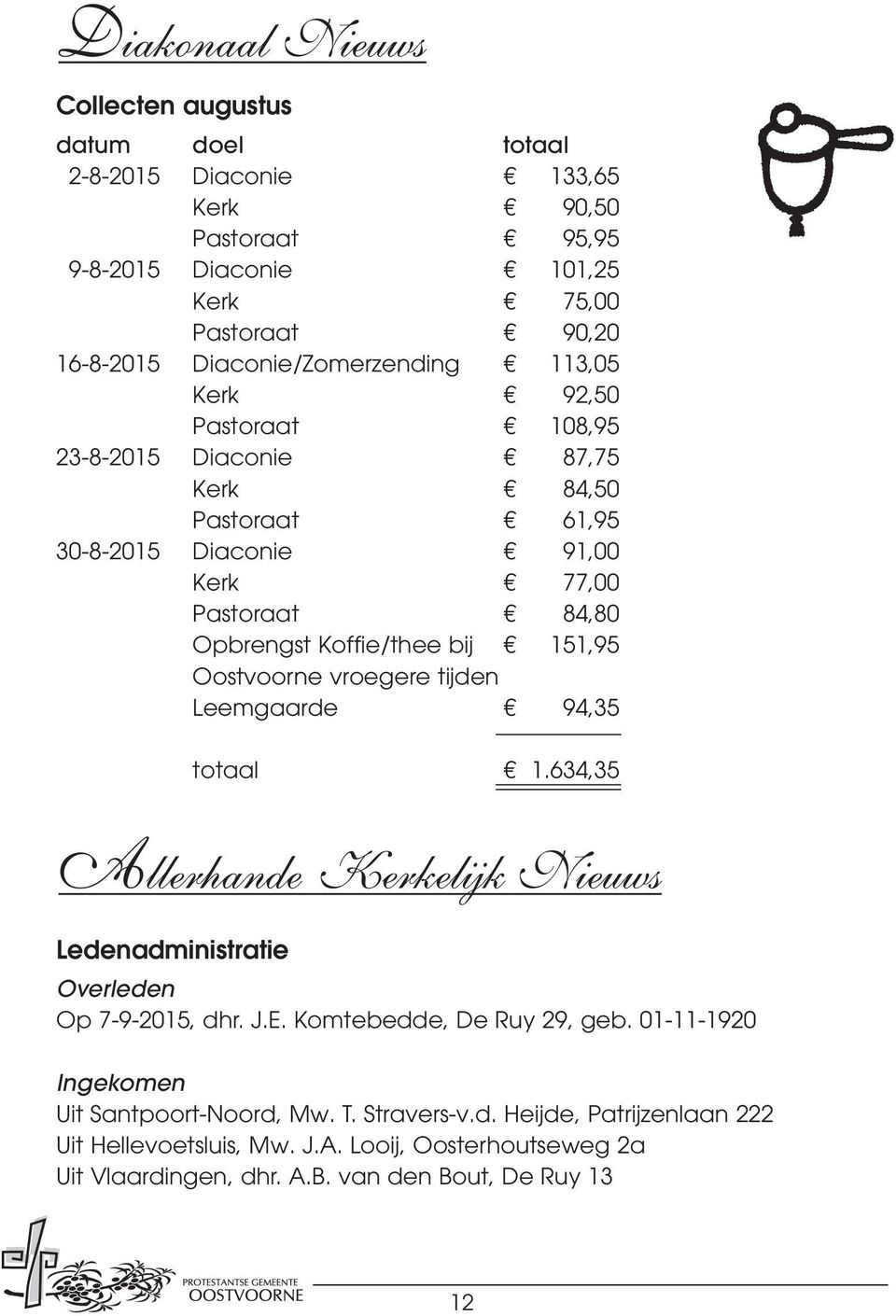 Koffie/thee bij 151,95 Oostvoorne vroegere tijden Leemgaarde 94,35 totaal 1.634,35 Allerhande Kerkelijk Nieuws Ledenadministratie Overleden Op 7-9-2015, dhr. J.E.