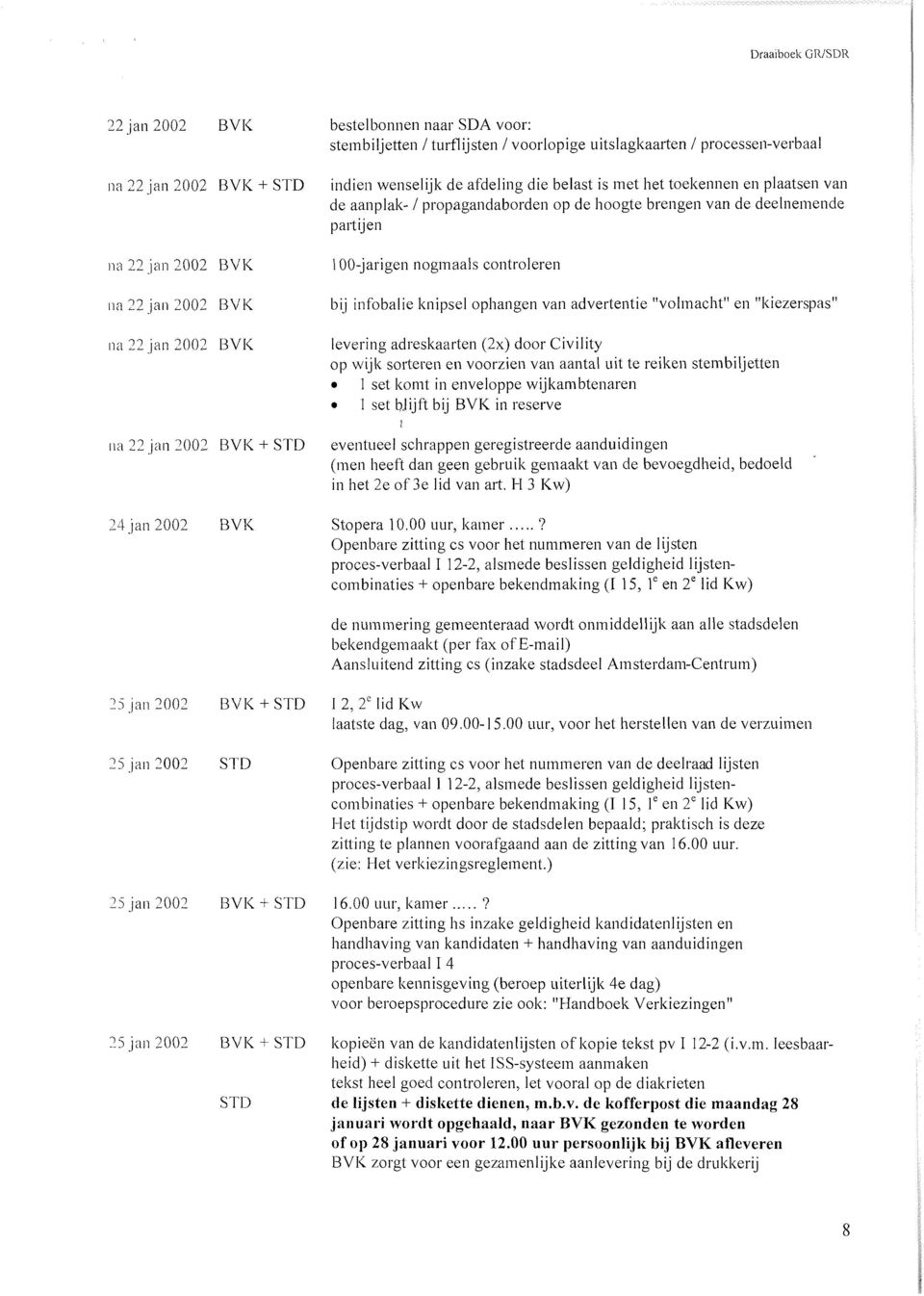 propagandaborden op de hoogte brengen van de deelnemende part ijen 100-jarigen nogmaals controleren bi.