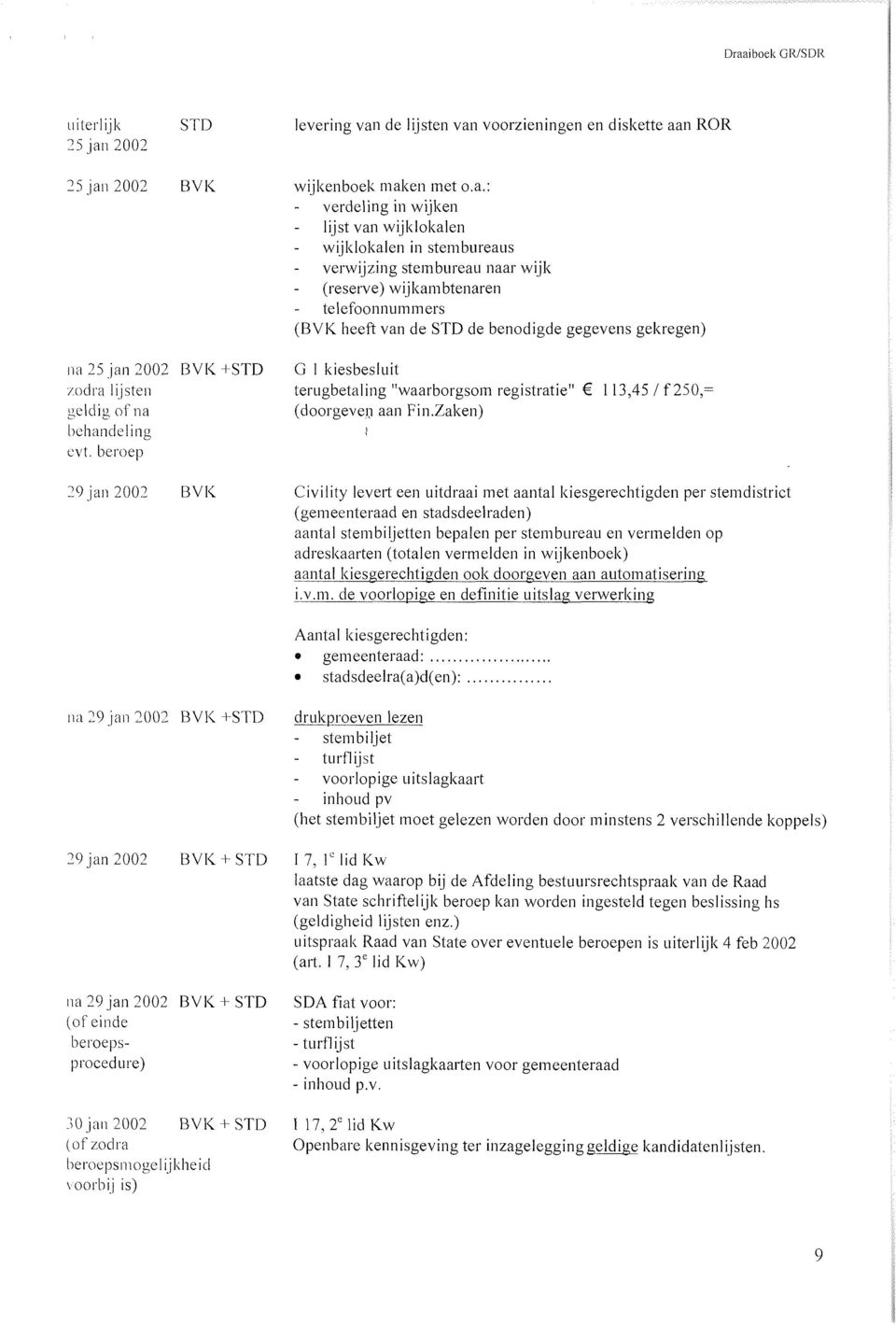 voorzieningen en diskette aa