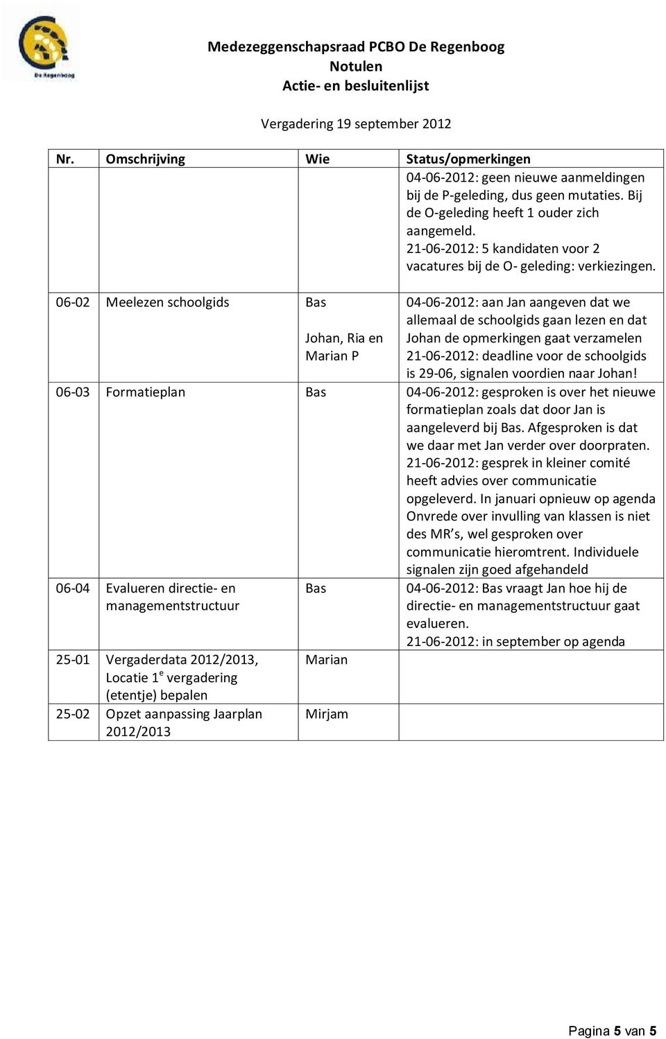 schoolgids is 29-06, signalen voordien naar Johan! 06-03 Formatieplan Bas 04-06-2012: gesproken is over het nieuwe formatieplan zoals dat door is aangeleverd bij Bas.