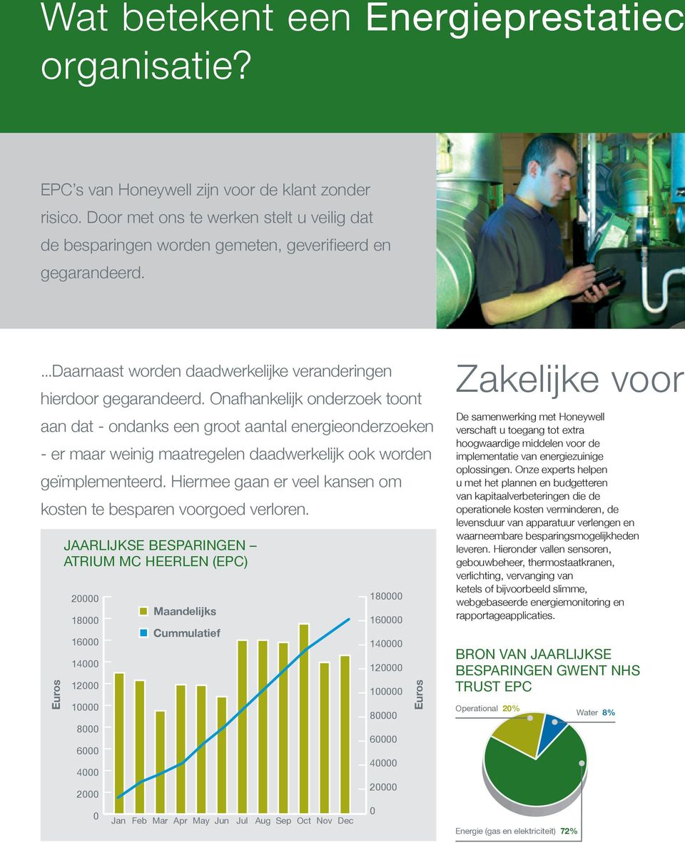 Onafhankelijk onderzoek toont aan dat - ondanks een groot aantal energieonderzoeken - er maar weinig maatregelen daadwerkelijk ook worden geïmplementeerd.