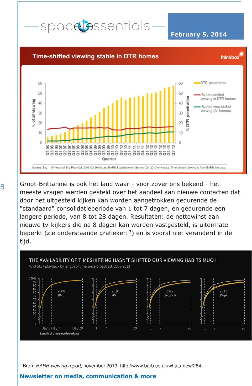 periode, van 8 tot 28 dagen.