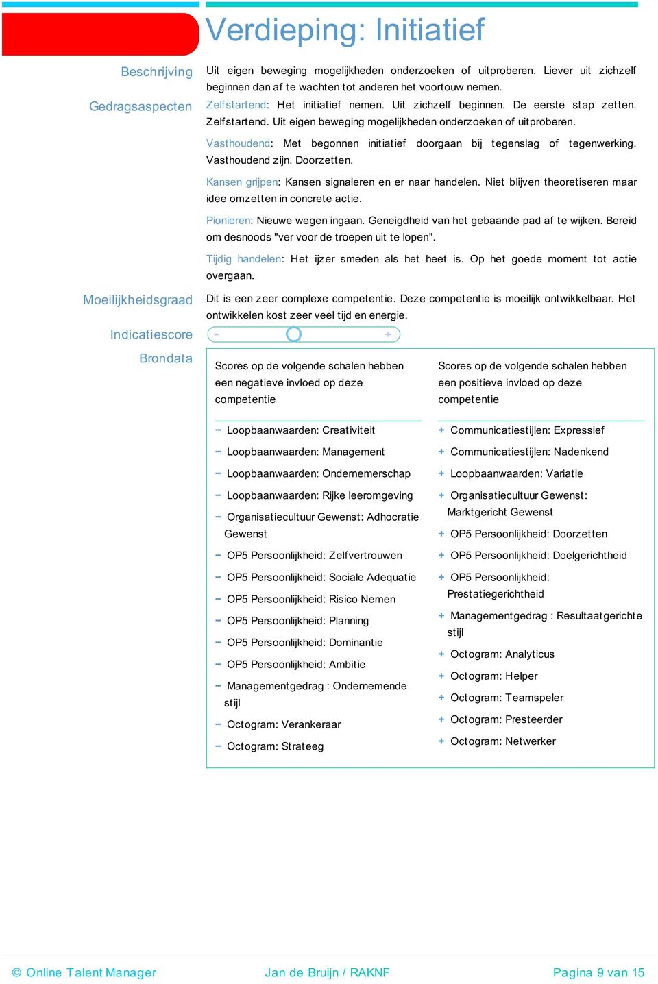 Vasthoudend zijn. Doorzetten. Kansen grijpen: Kansen signaleren en er naar handelen. Niet blijven theoretiseren maar idee omzetten in concrete actie. Pionieren: Nieuwe wegen ingaan.