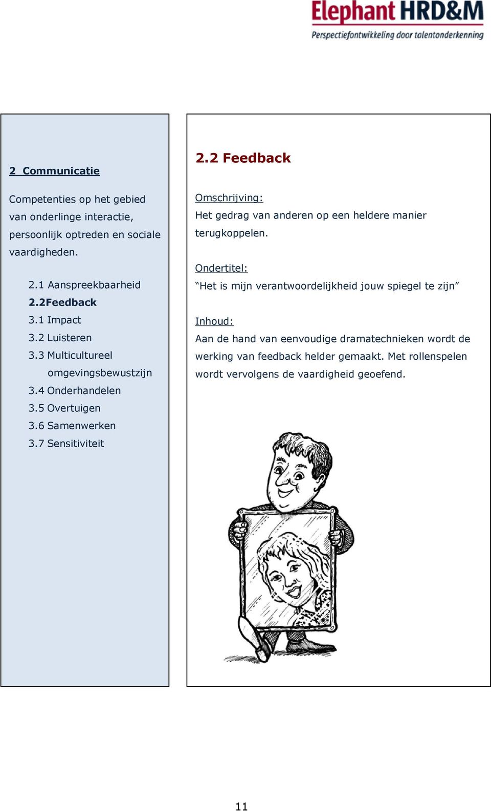 7 Sensitiviteit Het gedrag van anderen op een heldere manier terugkoppelen.