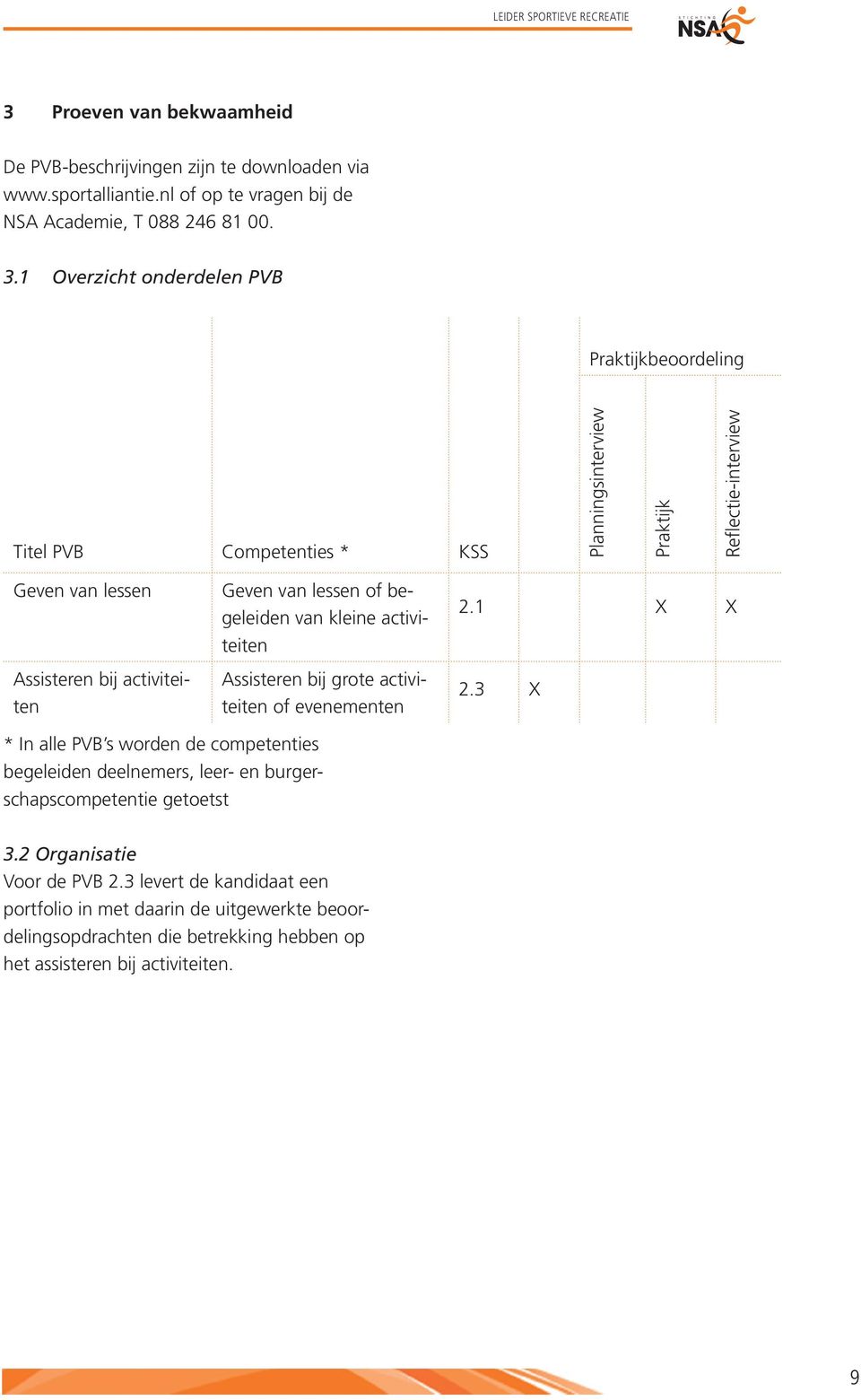 1 Overzicht onderdelen PVB Praktijkbeoordeling Titel PVB Competenties * KSS Planningsinterview Praktijk Reflectie-interview Geven van lessen Assisteren bij activiteiten Geven van lessen