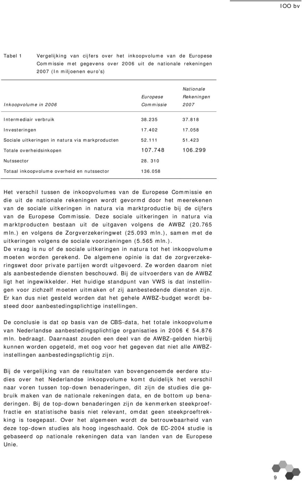 299 Nutssector 28. 310 Totaal inkoopvolume overheid en nutssector 136.