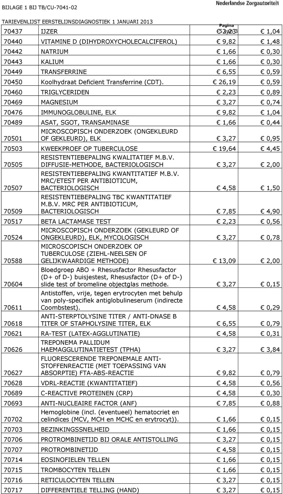 26,19 0,59 70460 TRIGLYCERIDEN 2,23 0,89 70469 MAGNESIUM 3,27 0,74 70476 IMMUNOGLOBULINE, ELK 9,82 1,04 70489 ASAT, SGOT, TRANSAMINASE 1,66 0,44 70501 MICROSCOPISCH ONDERZOEK (ONGEKLEURD OF