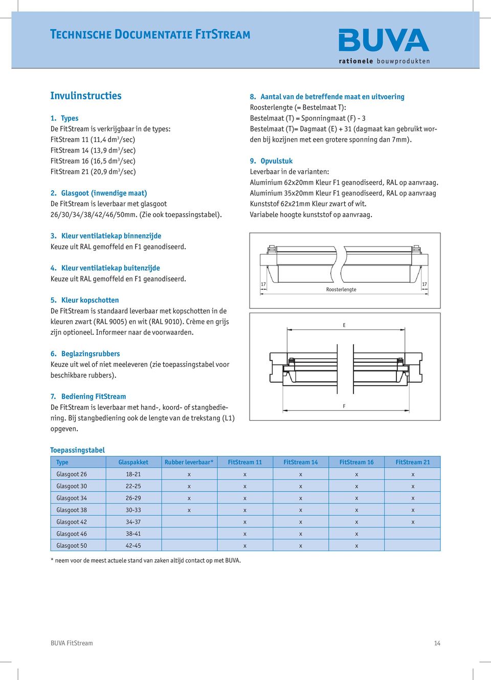 Aantal van de betreffende maat en uitvoering Roosterlengte (= Bestelmaat T): Bestelmaat (T) = Sponningmaat (F) - 3 Bestelmaat (T)= Dagmaat (E) + 31 (dagmaat kan gebruikt worden bij kozijnen met een