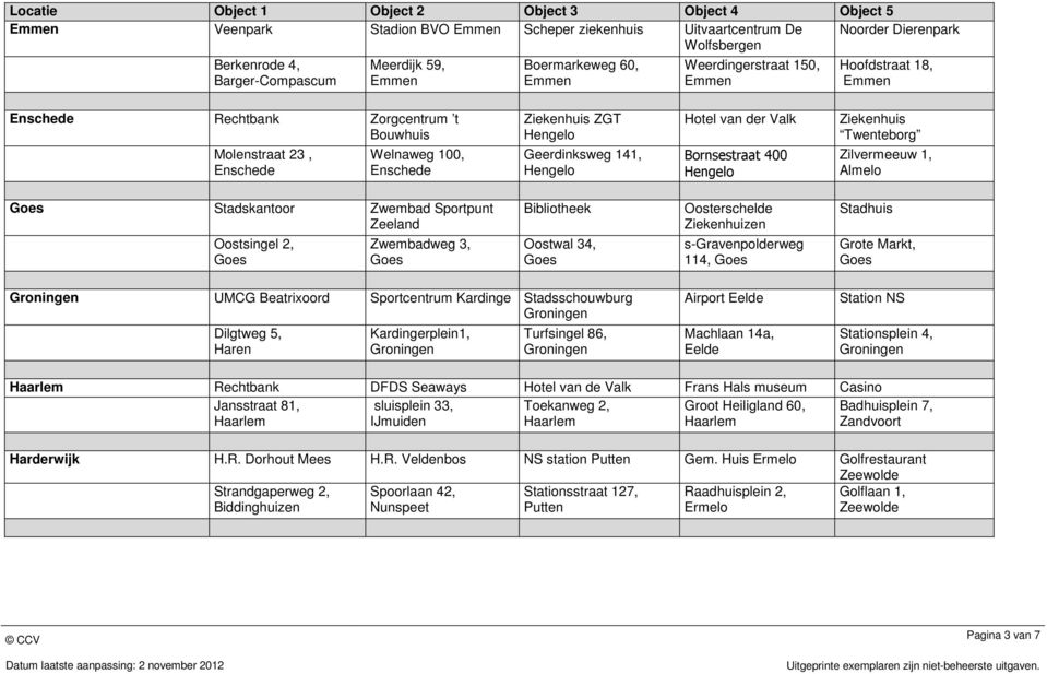 Zilvermeeuw 1, Almelo Stadskantoor Zwembad Sportpunt Zeeland Oostsingel 2, Zwembadweg 3, Bibliotheek Oostwal 34, Oosterschelde Ziekenhuizen s-gravenpolderweg 114, Stadhuis Grote Markt, UMCG