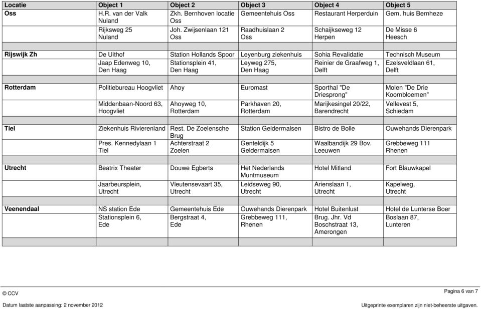 Stationsplein 41, Leyweg 275, Reinier de Graafweg 1, Ezelsveldlaan 61, Den Haag Den Haag Den Haag Delft Delft Rotterdam Politiebureau Hoogvliet Ahoy Euromast Sporthal "De Driesprong" Middenbaan-Noord
