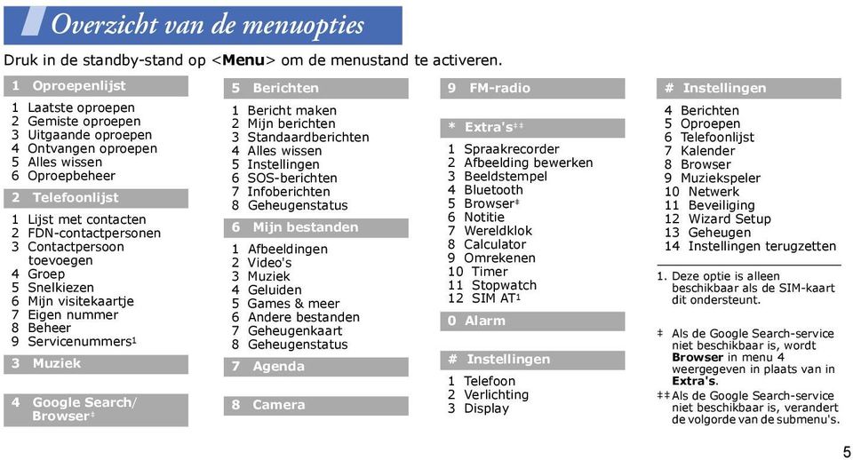 Contactpersoon toevoegen 4 Groep 5 Snelkiezen 6 Mijn visitekaartje 7 Eigen nummer 8 Beheer 9 Servicenummers 1 3 Muziek 4 Google Search/ Browser 5 Berichten 1 Bericht maken 2 Mijn berichten 3