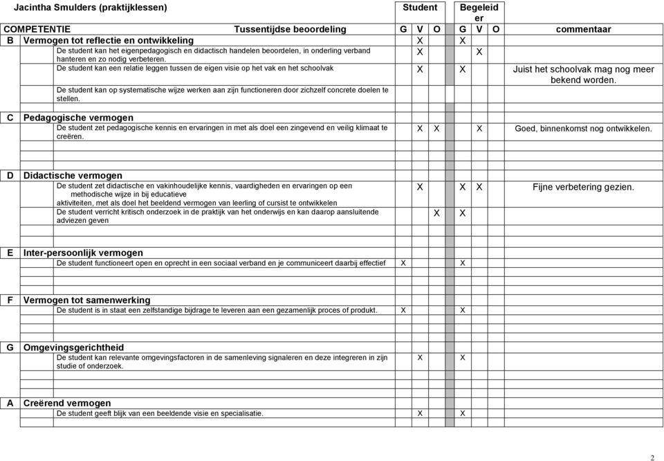 De student kan een relatie leggen tussen de eigen visie op het vak en het schoolvak Juist het schoolvak mag nog meer bekend worden.