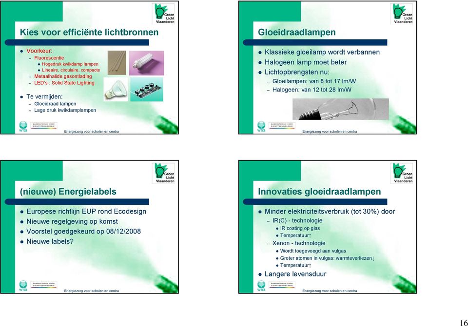 lm/w (nieuwe) Energielabels Innovaties gloeidraadlampen Europese richtlijn EUP rond Ecodesign Nieuwe regelgeving op komst Voorstel goedgekeurd op 08/12/2008 Nieuwe labels?