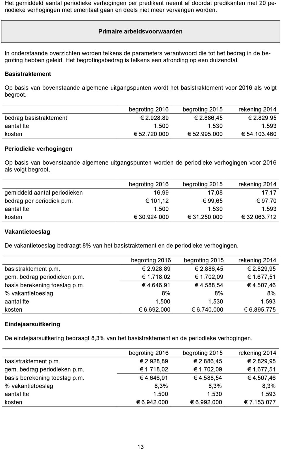 Het begrotingsbedrag is telkens een afronding op een duizendtal. Basistraktement Op basis van bovenstaande algemene uitgangspunten wordt het basistraktement voor 2016 als volgt begroot.