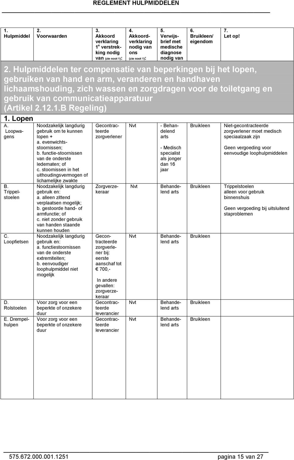 stoorniss in het uithoudingsvermog of lichamelijke zwakte Noodzakelijk langdurig gebruik : a. alle zittd verplaats mogelijk; b. gestoorde hand- of armfunctie; of c.