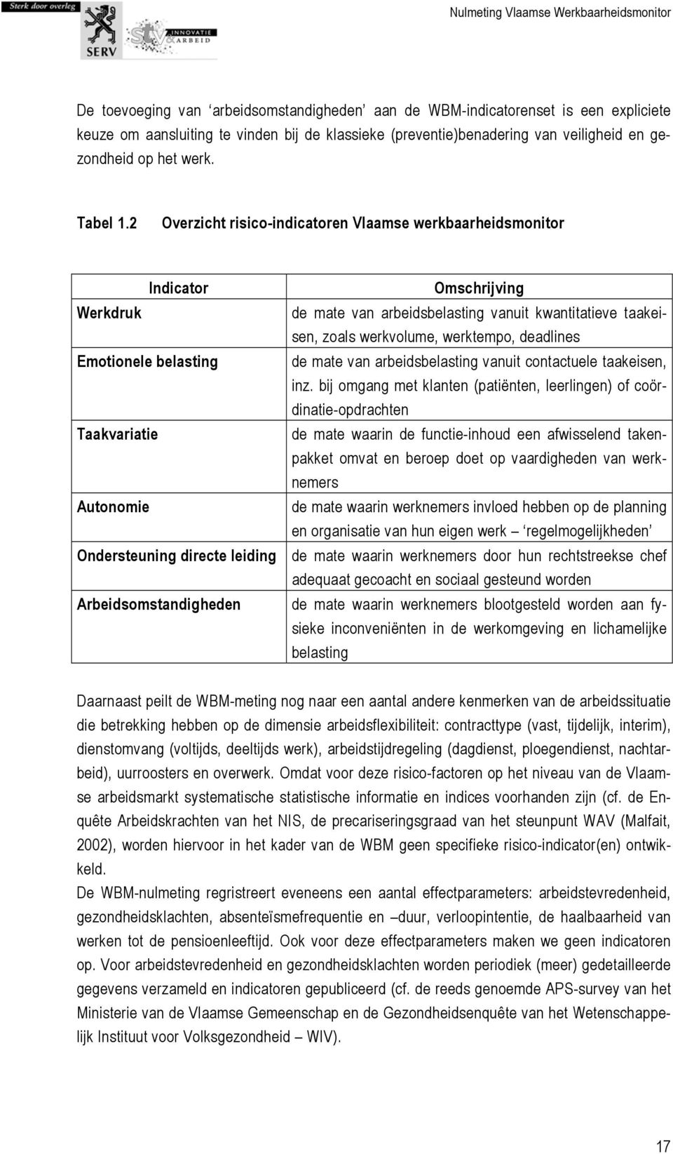 2 Overzicht risico-indicatoren Vlaamse werkbaarheidsmonitor Indicator Werkdruk Emotionele belasting Taakvariatie Autonomie Ondersteuning directe leiding Arbeidsomstandigheden Omschrijving de mate van