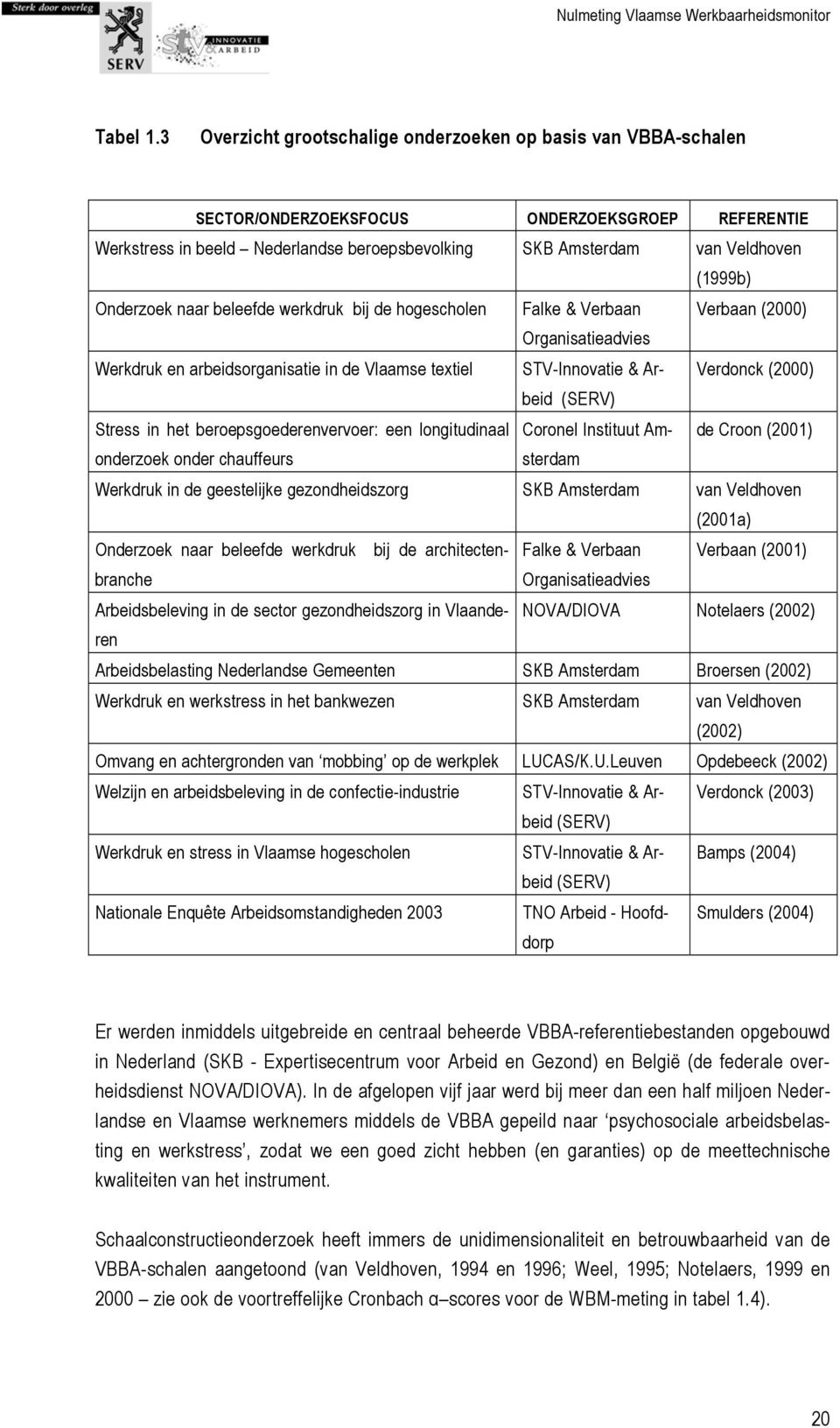 Onderzoek naar beleefde werkdruk bij de hogescholen Falke & Verbaan Verbaan (2000) Organisatieadvies Werkdruk en arbeidsorganisatie in de Vlaamse textiel STV-Innovatie & Arbeid Verdonck (2000) (SERV)