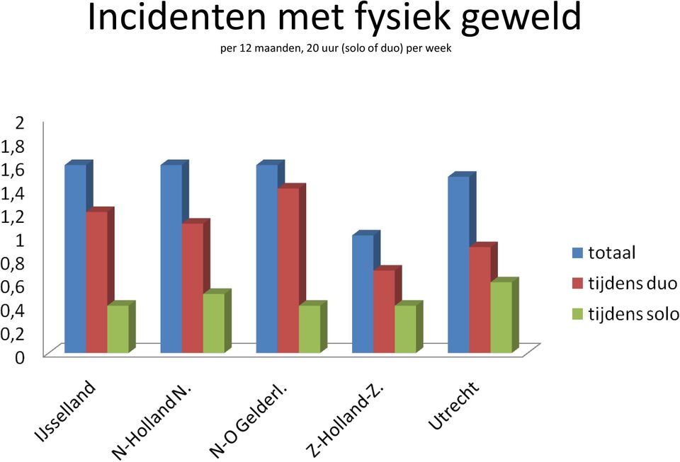 12 maanden, 20 uur