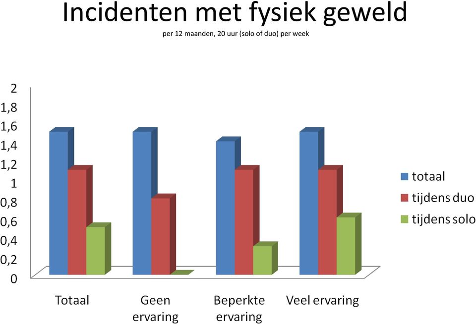 12 maanden, 20 uur