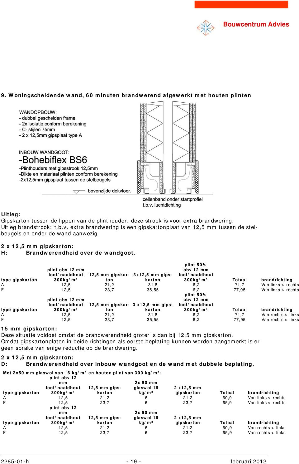 2 x 12,5 : H: Brandwerendheid over de wandgoot.