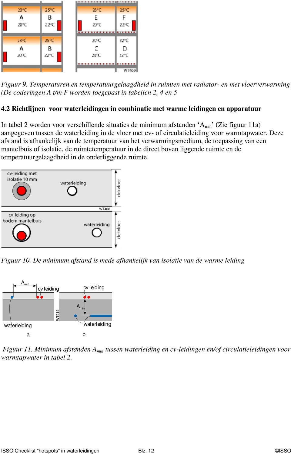 waterleiding in de vloer met cv- of circulatieleiding voor warmtapwater.