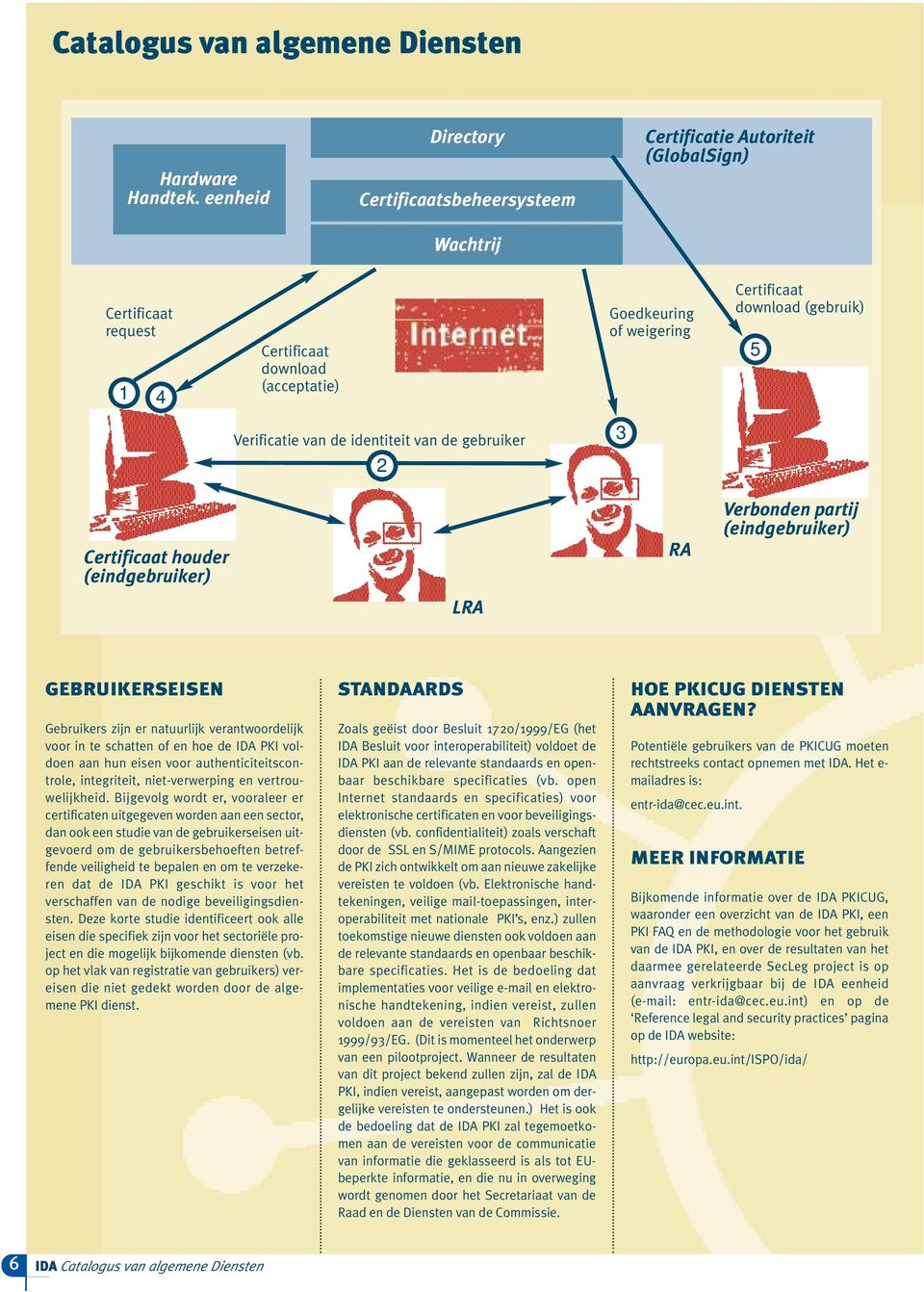 (gebruik) 5 Verificatie van de identiteit van de gebruiker 3 2 Certificaat houder (eindgebruiker) RA Verbonden partij (eindgebruiker) LRA GEBRUIKERSEISEN Gebruikers zijn er natuurlijk