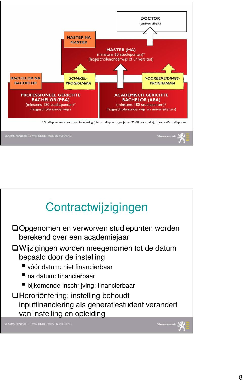 datum: niet financierbaar na datum: financierbaar bijkomende inschrijving: financierbaar