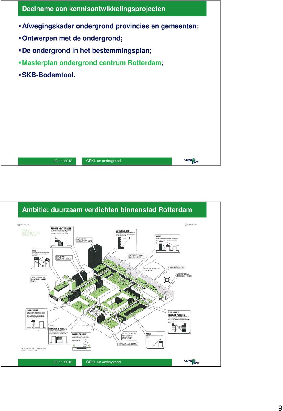 De ondergrond in het bestemmingsplan; Masterplan ondergrond