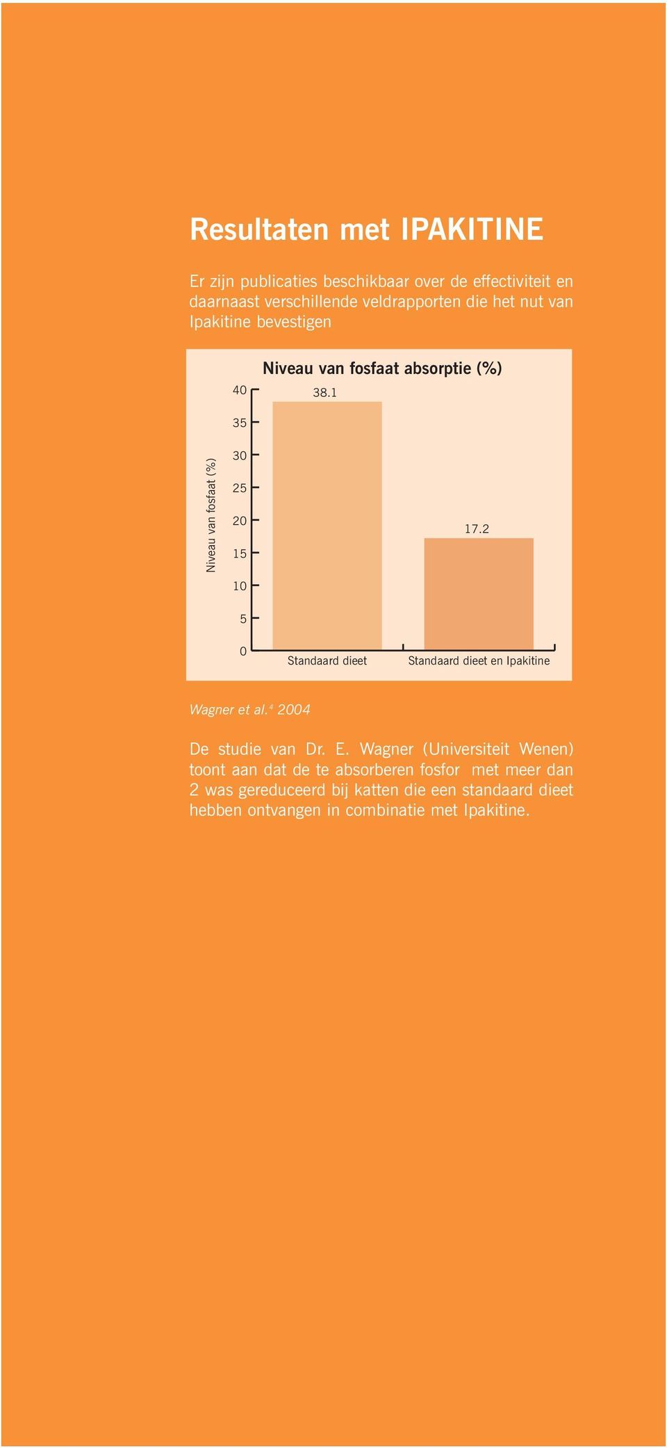 2 5 0 Standaard dieet Standaard dieet en Ipakitine Wagner et al. 4 2004 De studie van Dr. E.