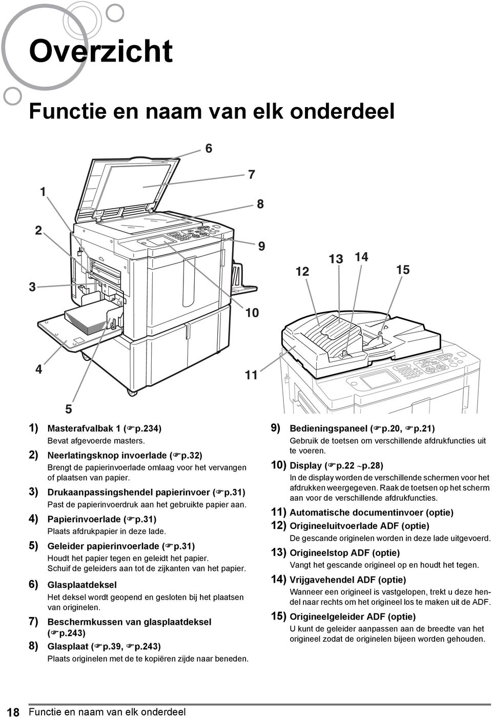 4) Papierinvoerlade ( p.31) Plaats afdrukpapier in deze lade. 5) Geleider papierinvoerlade ( p.31) Houdt het papier tegen en geleidt het papier.