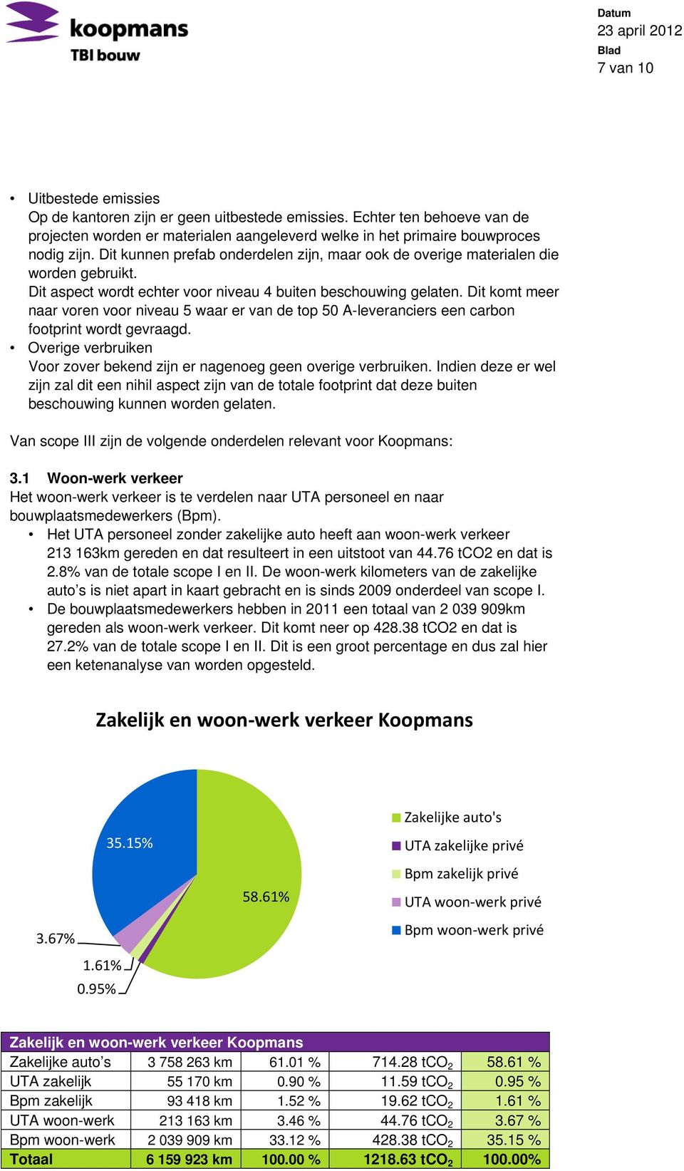 Dit komt meer naar voren voor niveau 5 waar er van de top 50 A-leveranciers een carbon footprint wordt gevraagd. Overige verbruiken Voor zover bekend zijn er nagenoeg geen overige verbruiken.