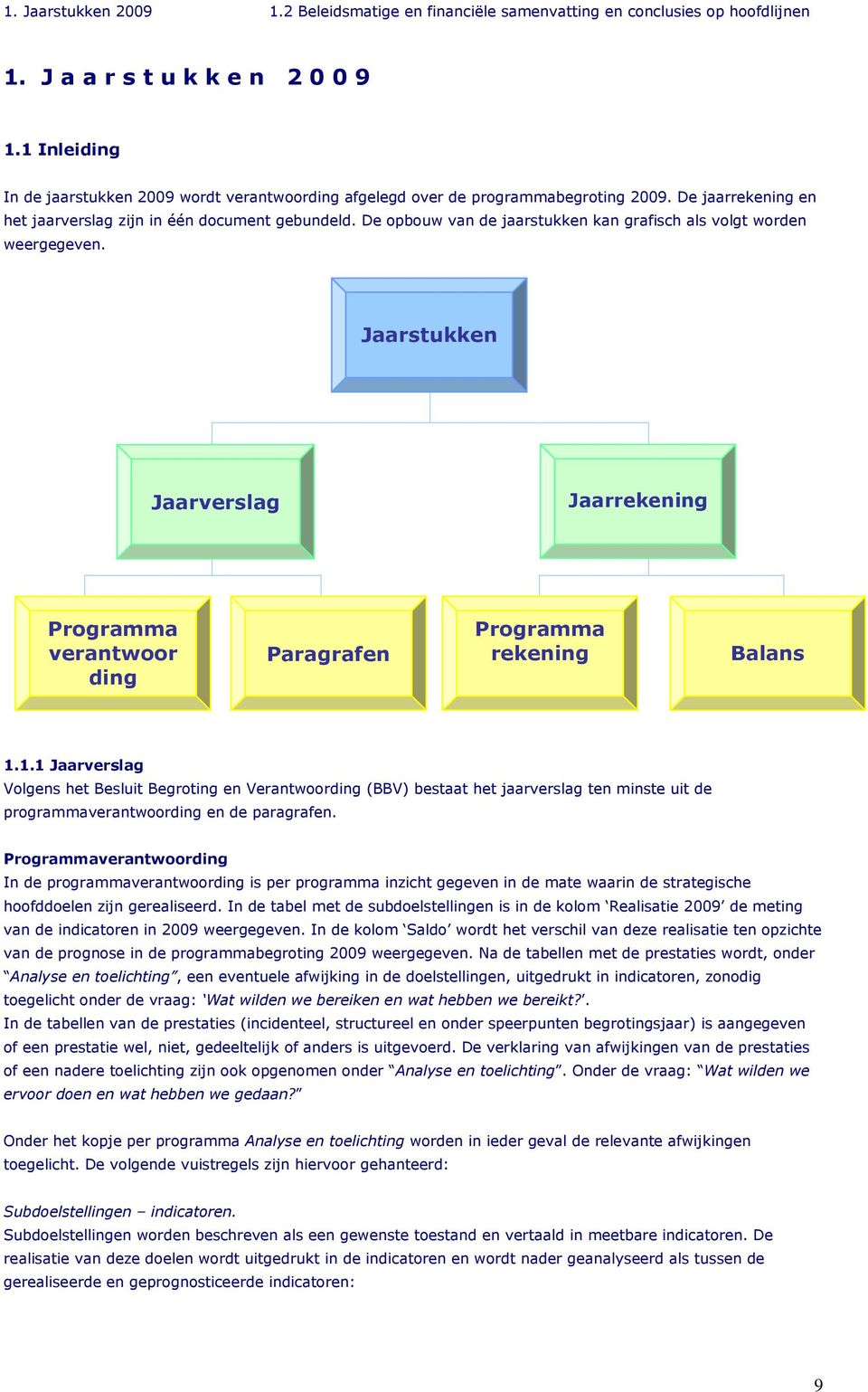 De opbouw van de jaarstukken kan grafisch als volgt worden weergegeven. Jaarstukken Jaarverslag Jaarrekening Programma verantwoor ding Paragrafen Programma rekening Balans 1.