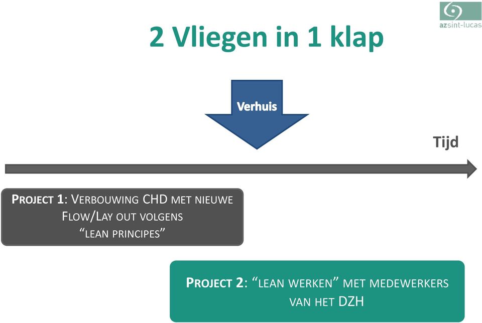 OUT VOLGENS LEAN PRINCIPES PROJECT