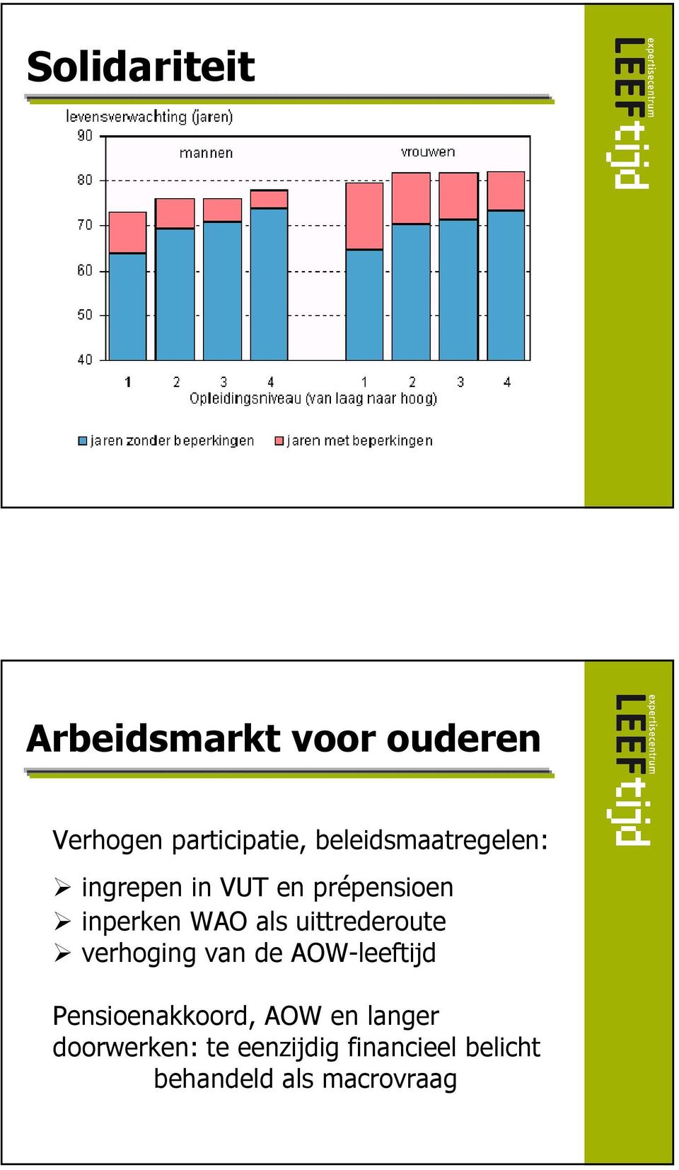 uittrederoute verhoging van de AOW-leeftijd Pensioenakkoord, AOW en