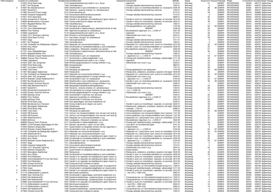 -bouw 1 algemeen 5119 01 Bohrweg 41 3208KP SPIJKENISSE 80329 429713 Spijkenisse 414877 De Flexgroep 7450 Uitzendbureaus 1 Overige zakelijke dienstverlening: kantoren 7450 01 Bohrweg 2 3208KR