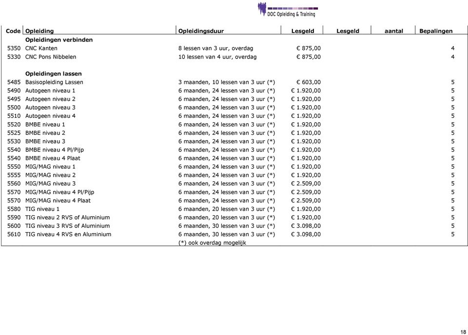 920,00 5 5500 Autogeen niveau 3 6 maanden, (*) 1.920,00 5 5510 Autogeen niveau 4 6 maanden, (*) 1.920,00 5 5520 BMBE niveau 1 6 maanden, (*) 1.920,00 5 5525 BMBE niveau 2 6 maanden, (*) 1.