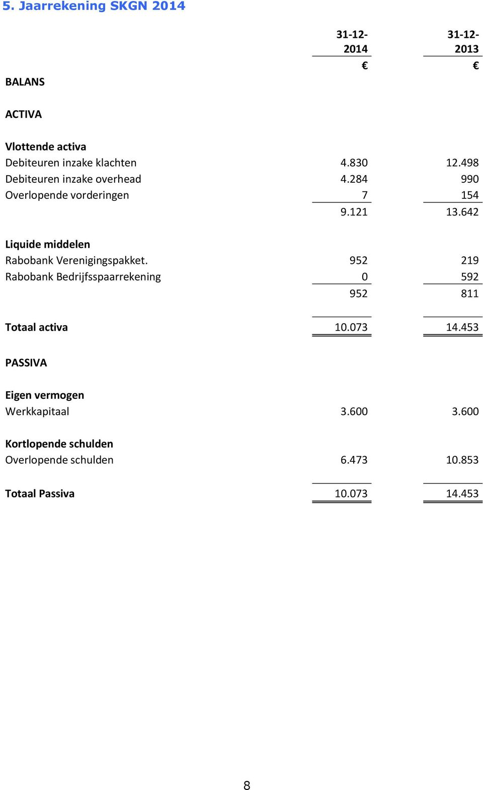 642 Liquide middelen Rabobank Verenigingspakket.