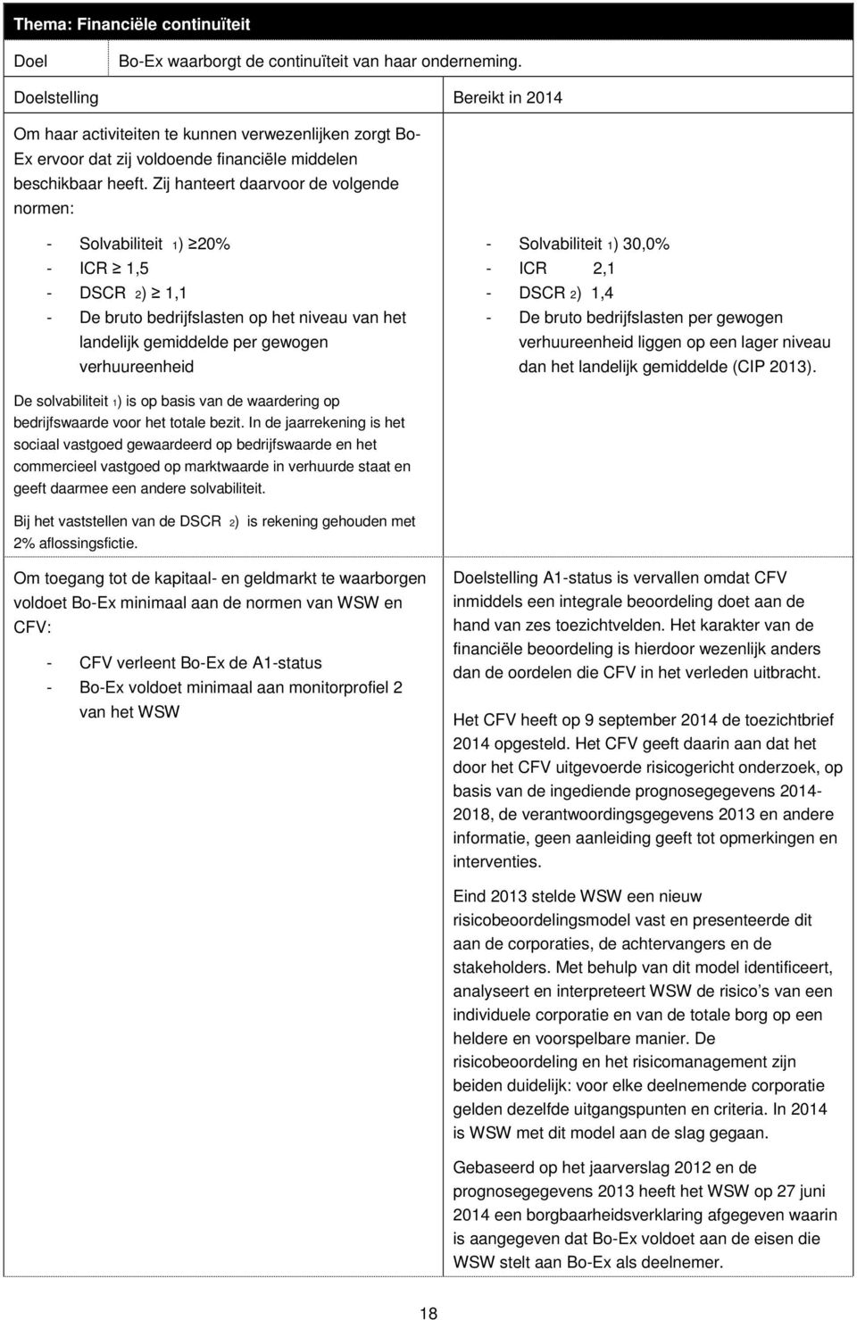 Zij hanteert daarvoor de volgende normen: - Solvabiliteit 1) 20% - ICR 1,5 - DSCR 2) 1,1 - De bruto bedrijfslasten op het niveau van het landelijk gemiddelde per gewogen verhuureenheid -