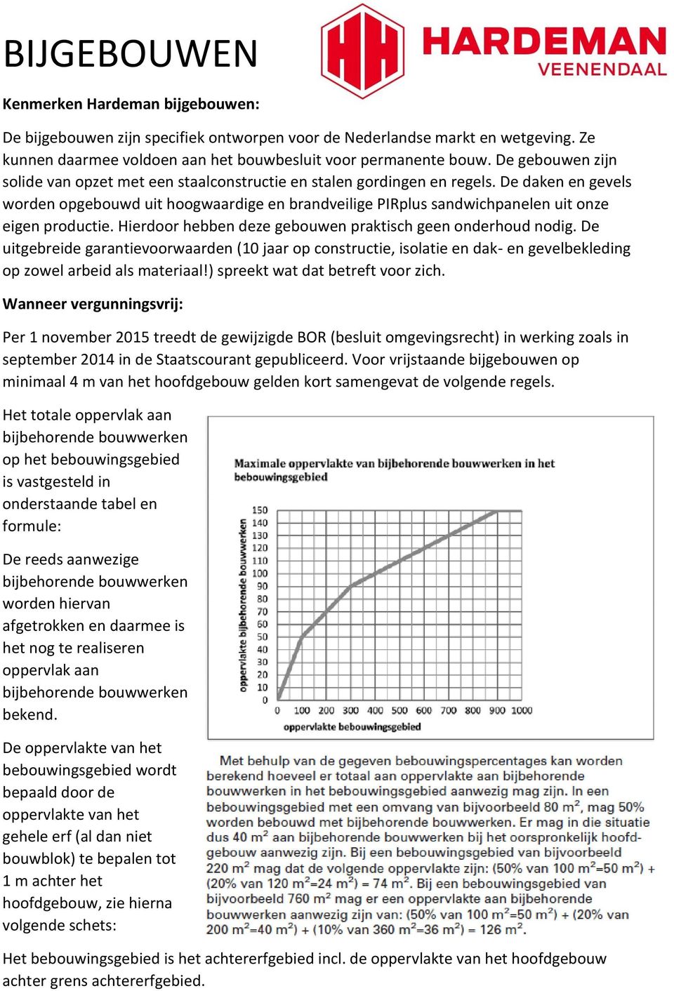 De daken en gevels worden opgebouwd uit hoogwaardige en brandveilige PIRplus sandwichpanelen uit onze eigen productie. Hierdoor hebben deze gebouwen praktisch geen onderhoud nodig.