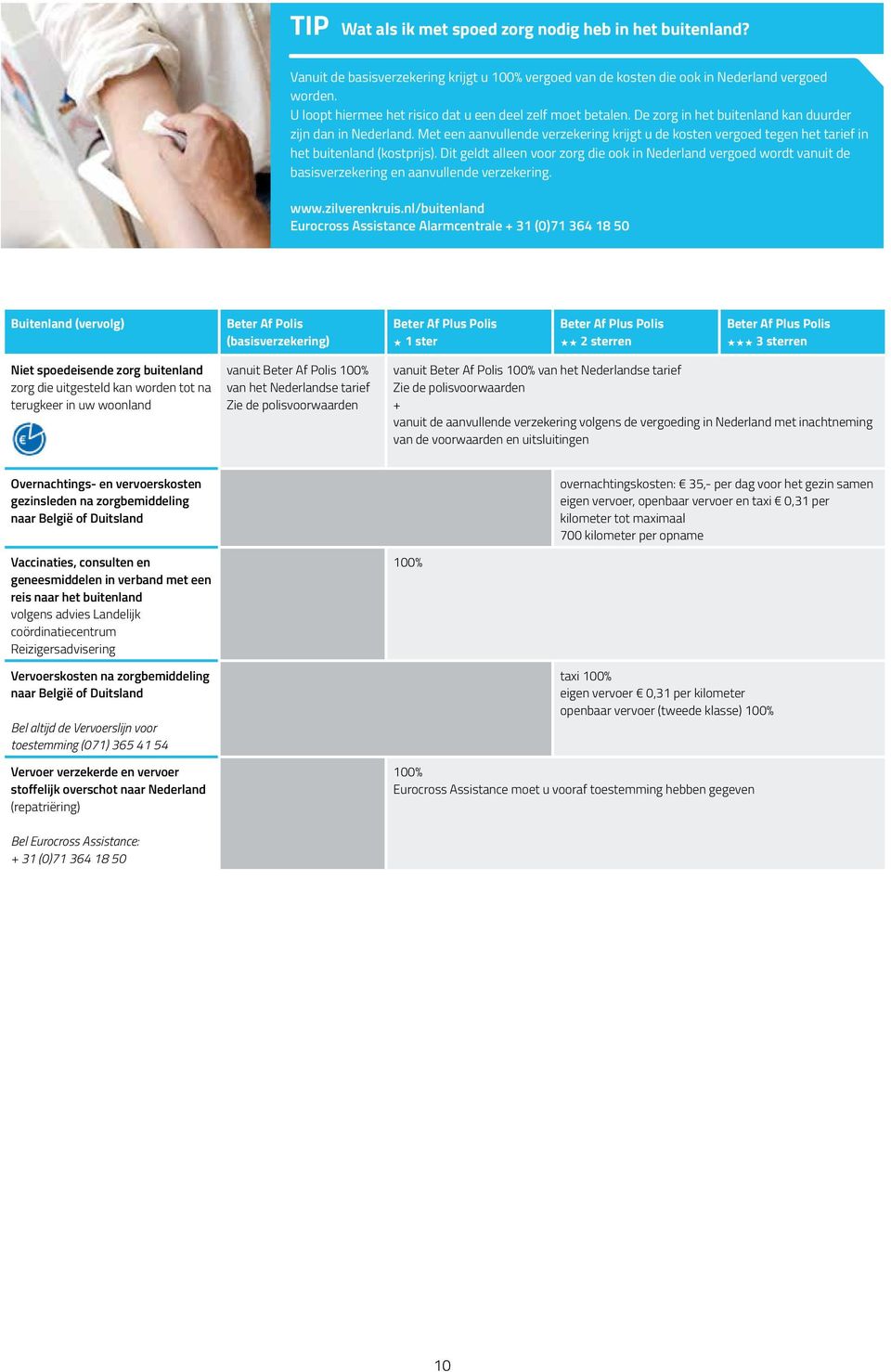 Met een aanvullende verzekering krijgt u de kosten vergoed tegen het tarief in het buitenland (kostprijs).
