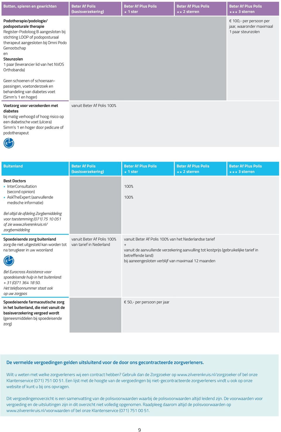 diabetes voet (Simm s 1 en hoger) Voetzorg voor verzekerden met diabetes bij matig verhoogd of hoog risico op een diabetische voet (ulcera) Simm s 1 en hoger door pedicure of podotherapeut Buitenland