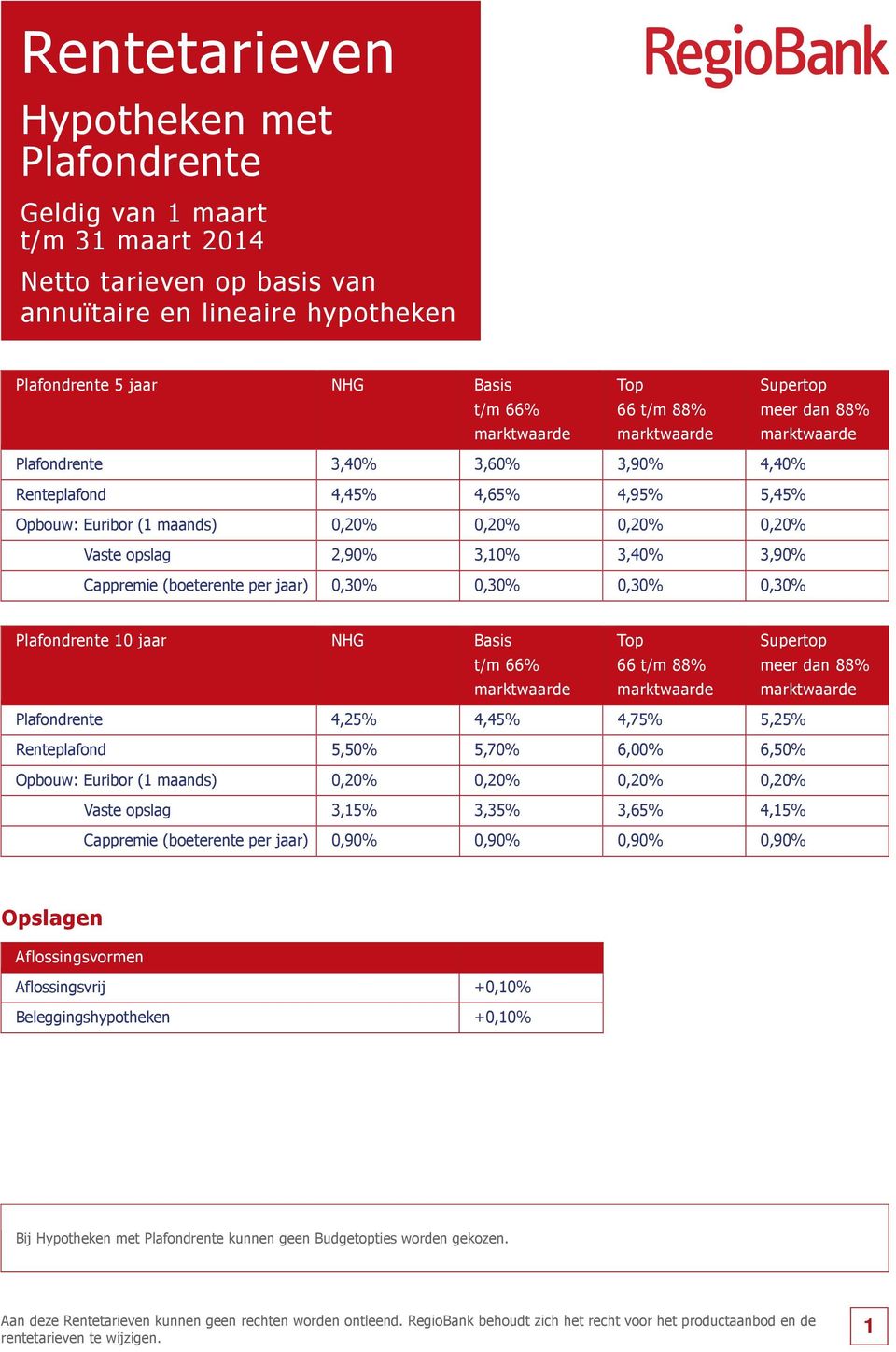 Plafondrente 0 jaar Plafondrente 4,25% 4,45% 4,75% 5,25% Renteplafond 5,50% 5,70% 6,00% 6,50% Opbouw: Euribor ( maands) 0,20% 0,20% 0,20% 0,20% Vaste opslag 3,5% 3,35% 3,65% 4,5%